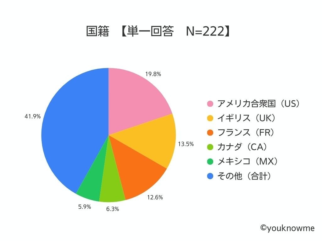 訪日外国人観光客のスマホ利用実態調査 - 画像3