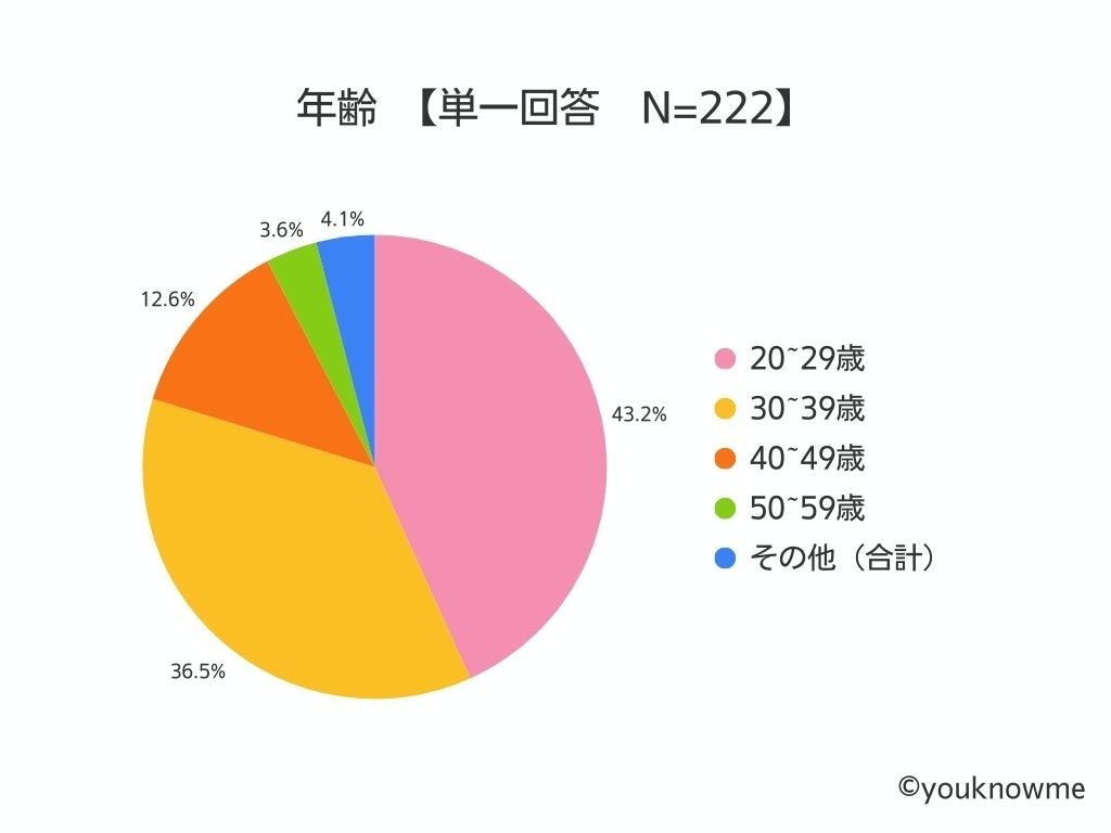 訪日外国人観光客のスマホ利用実態調査 - 画像4