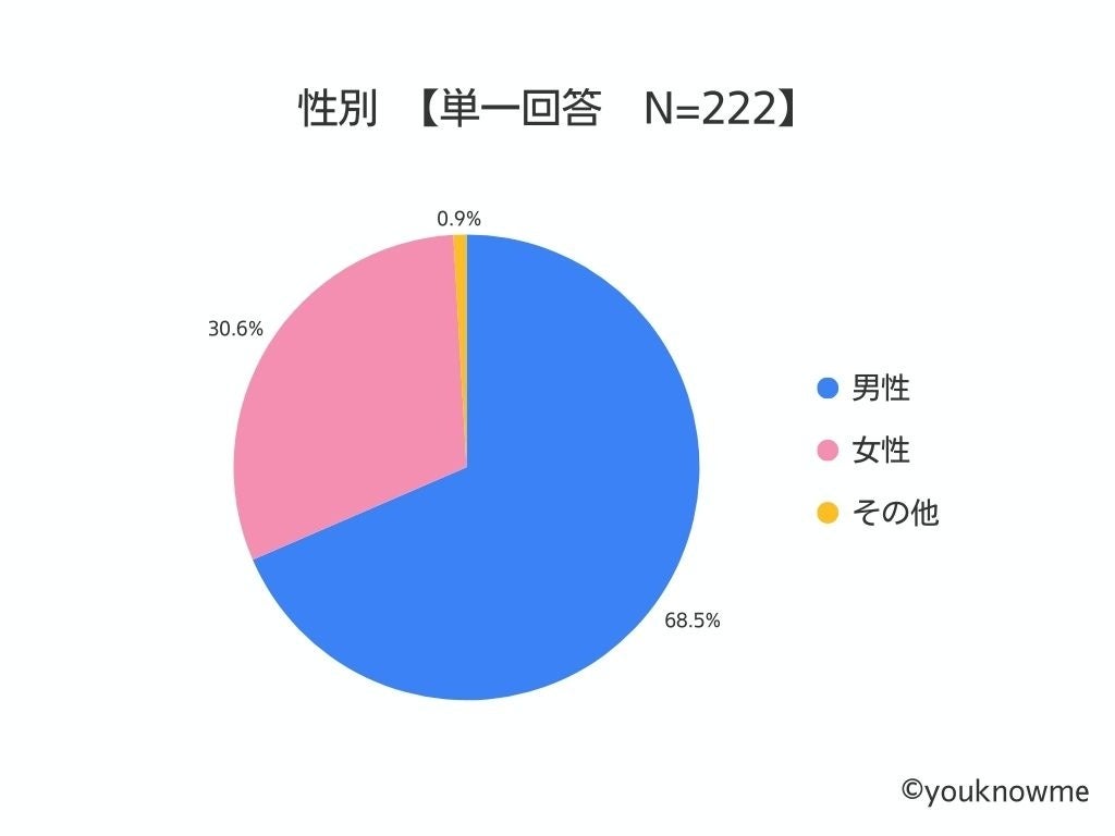訪日外国人観光客のスマホ利用実態調査 - 画像5