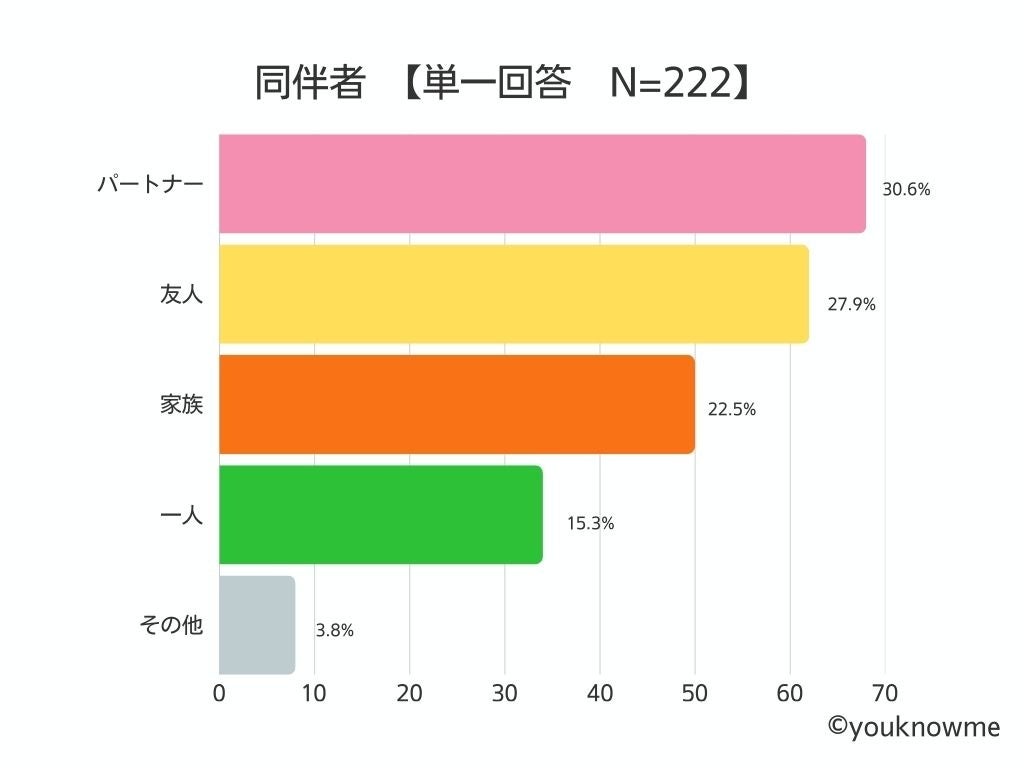 訪日外国人観光客のスマホ利用実態調査 - 画像6