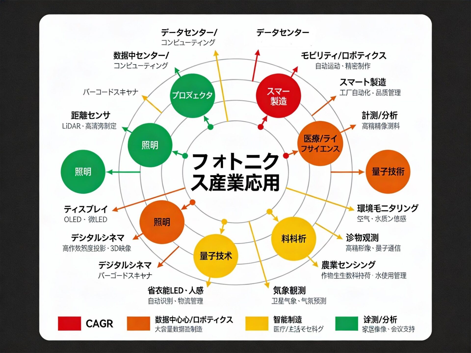 光技術の未来:2026年白書が発刊 - 画像2
