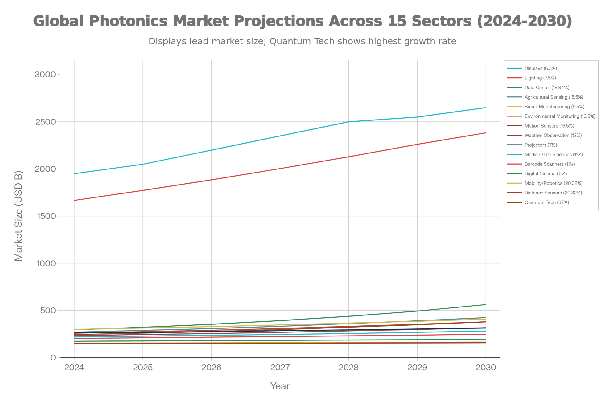 光技術の未来:2026年白書が発刊 - 画像3