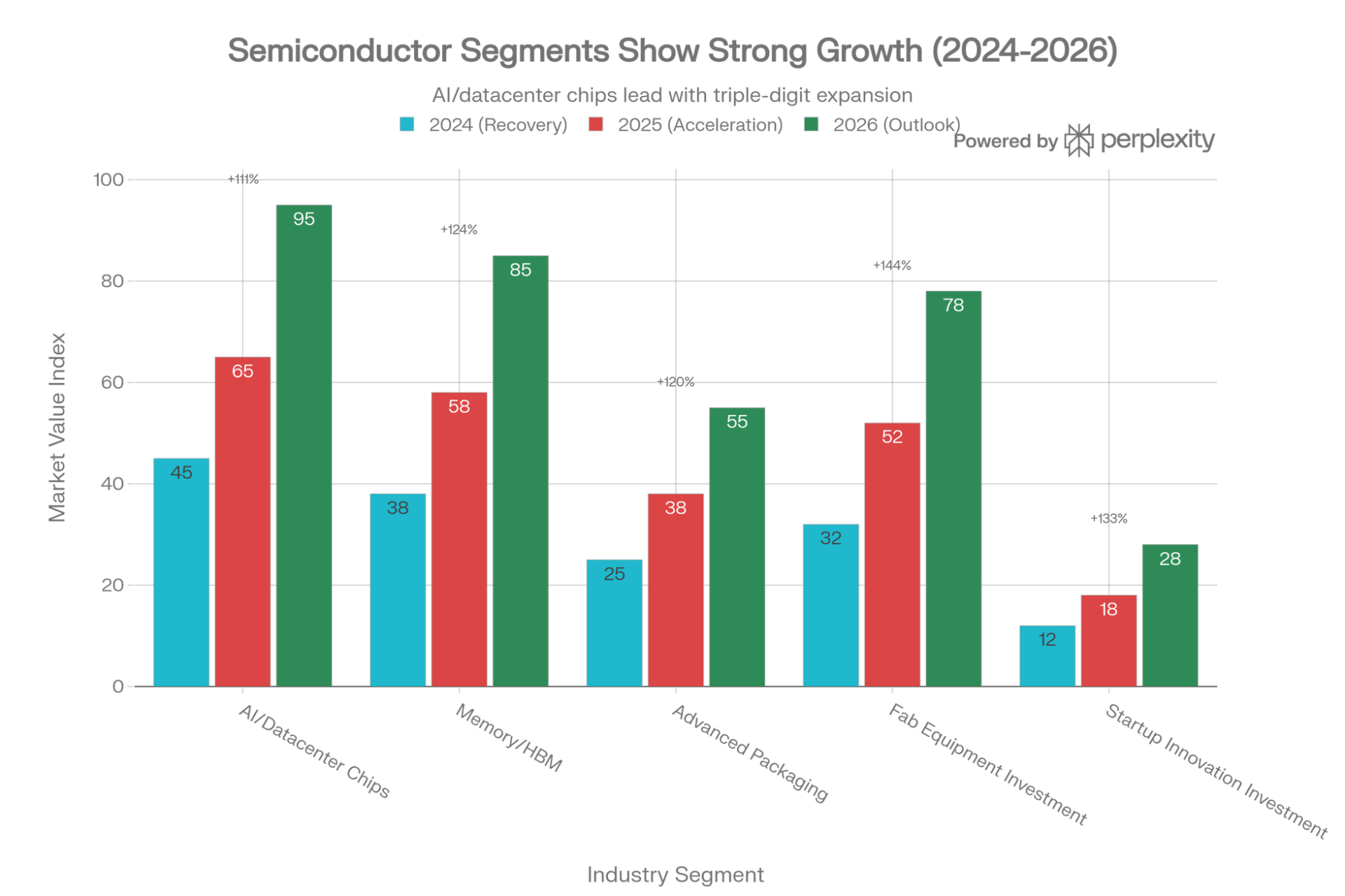 半導体市場、2026年以降は変動期へ - INGSが白書を出版 - 画像2