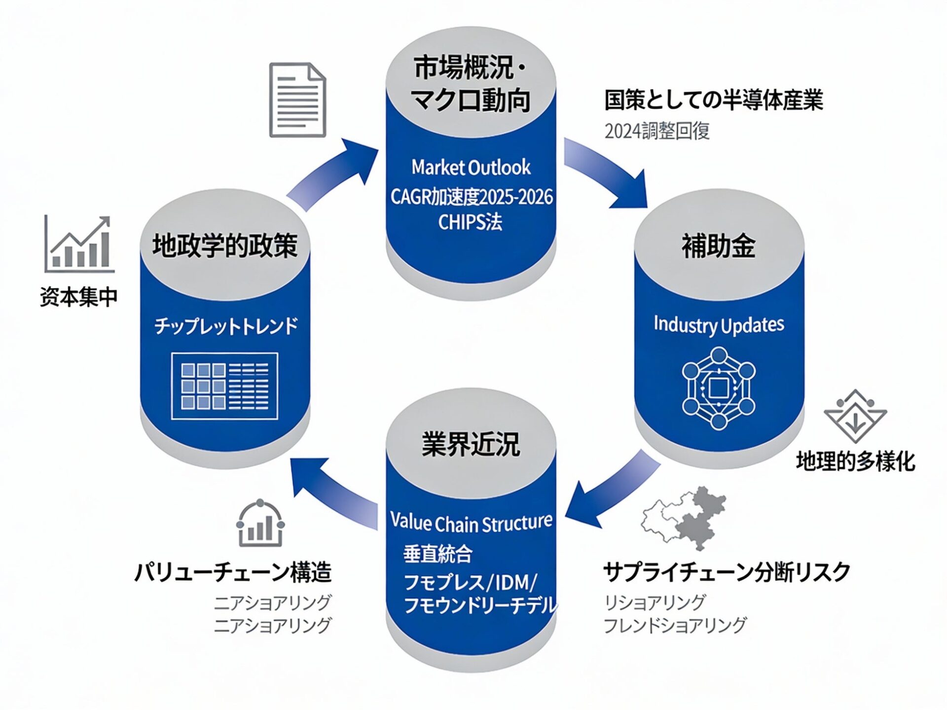 半導体市場、2026年以降は変動期へ - INGSが白書を出版 - 画像3