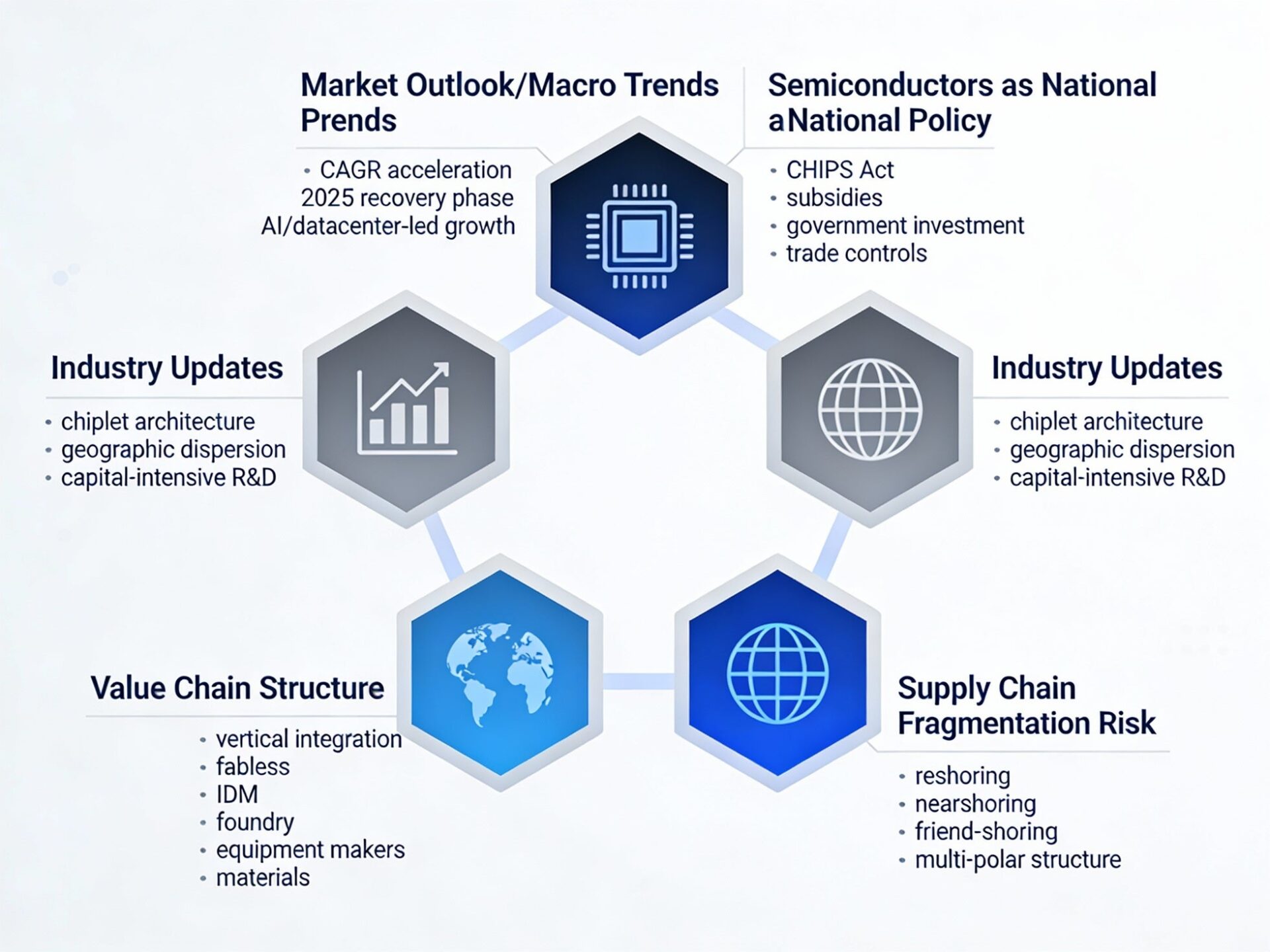 半導体市場、2026年以降は変動期へ - INGSが白書を出版 - 画像4