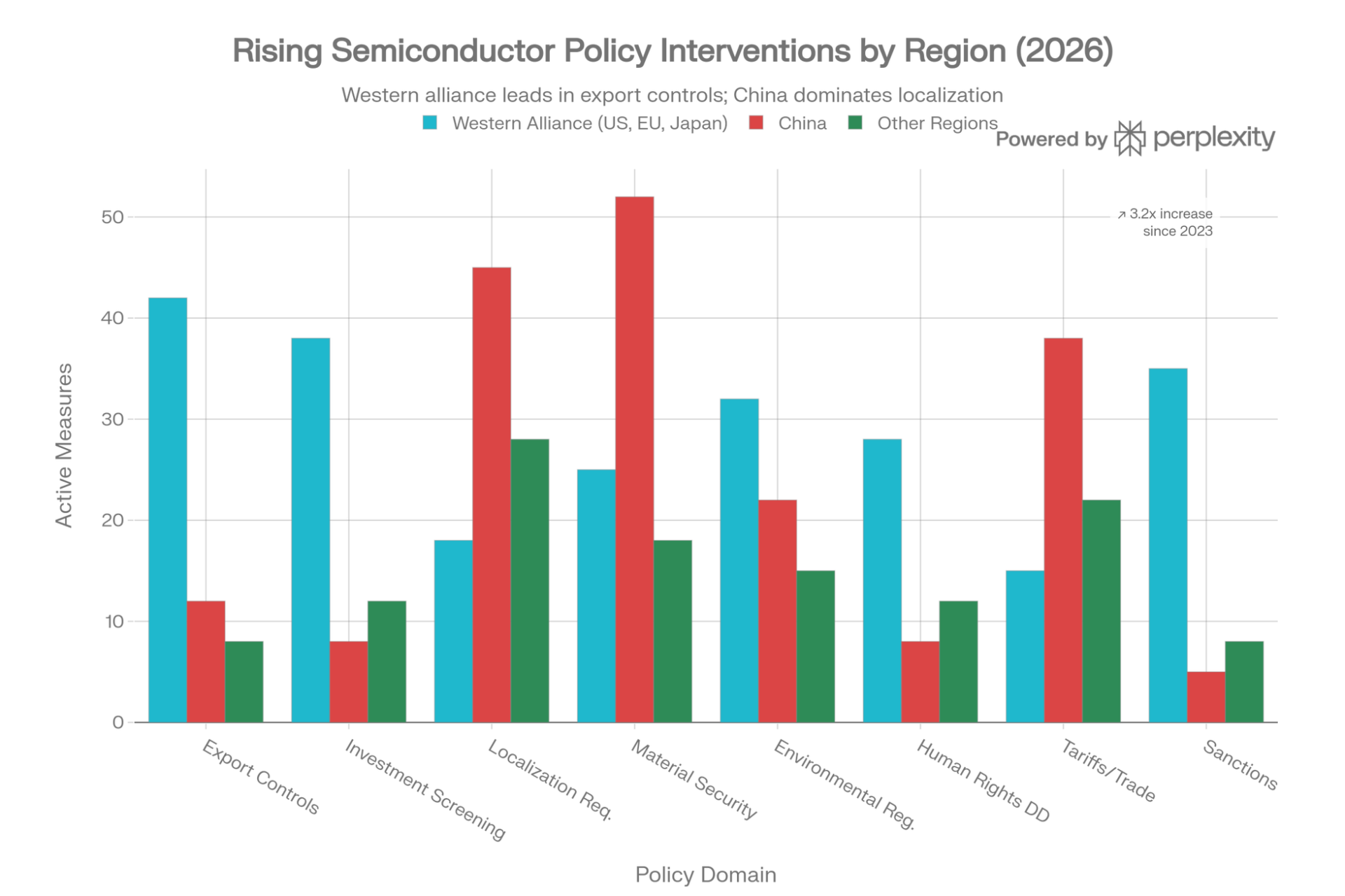 半導体サプライチェーンの変化を詳細分析した白書を発刊 - 画像2