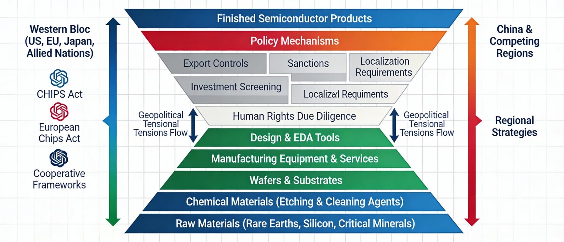 半導体サプライチェーンの変化を詳細分析した白書を発刊 - 画像3
