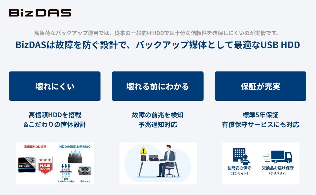 アイ・オー・データ、ランサムウェア対策に有効な法人向けHDD「BizDAS」を発表 - 画像2