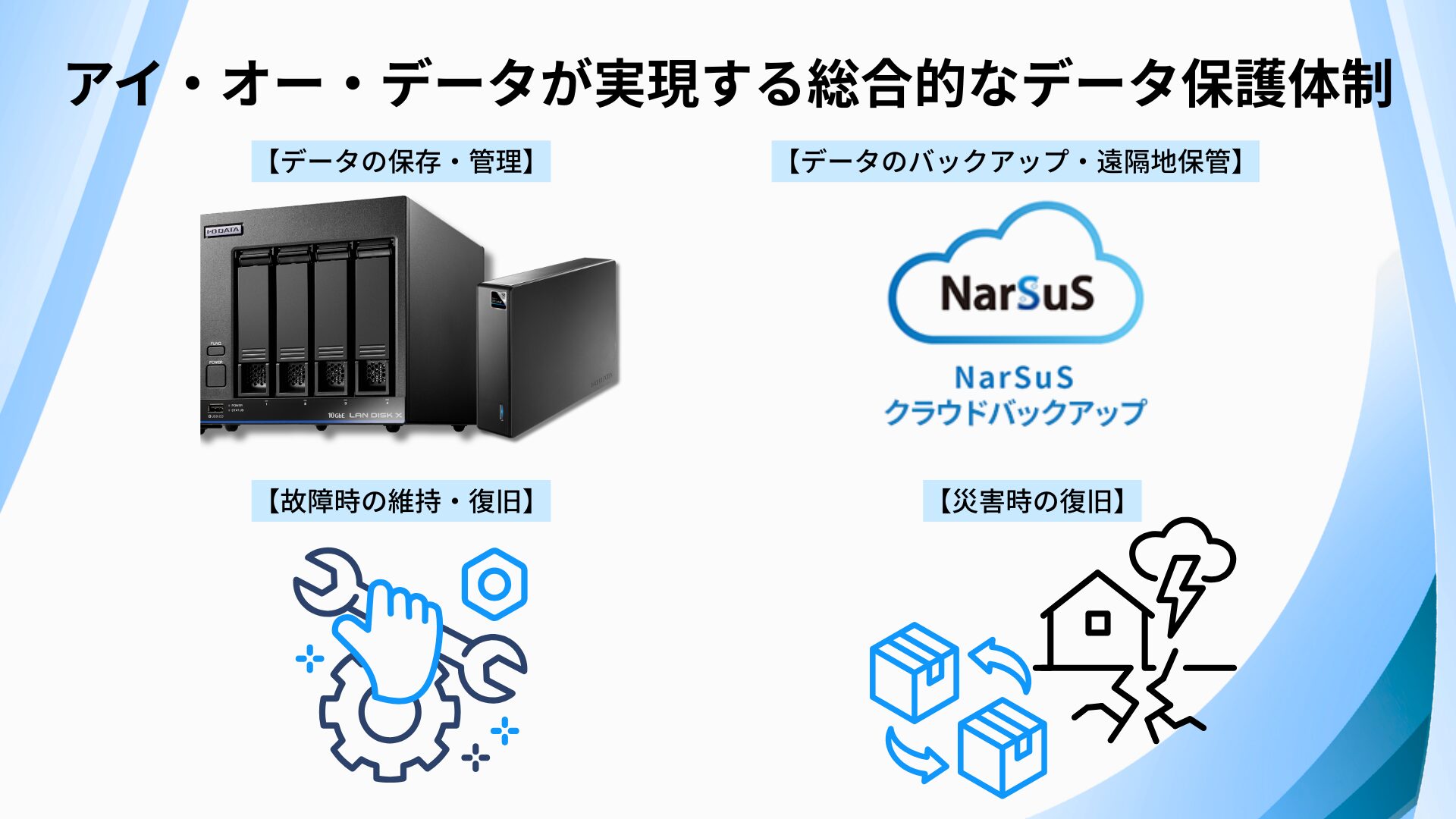 アイ・オー・データ、NAS/HDD商品の「災害支援オプションサービス」を開始 - 画像2