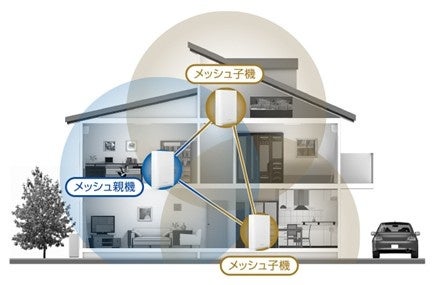 アイ・オー・データ機器とエレコム、Wi-Fi互換性確認 - 画像3