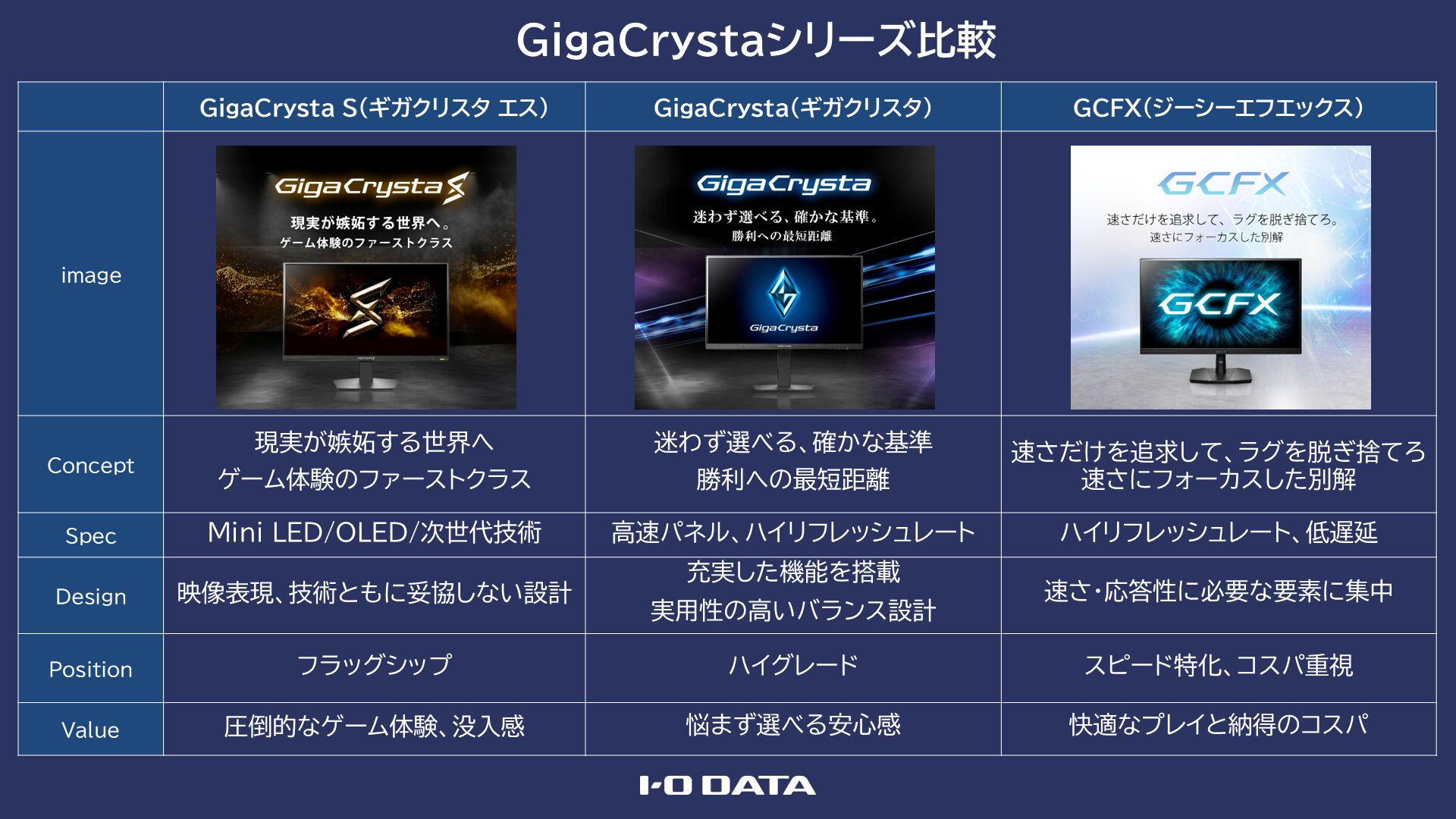 アイ・オー・データ機器、ゲーミングモニター新シリーズ「GCFX」のロゴ・キービジュアルを公開 - 画像3