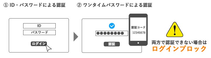 アイ・オー・データ、セキュリティ強化法人NAS「HDL-LXシリーズ」を発表 - 画像2