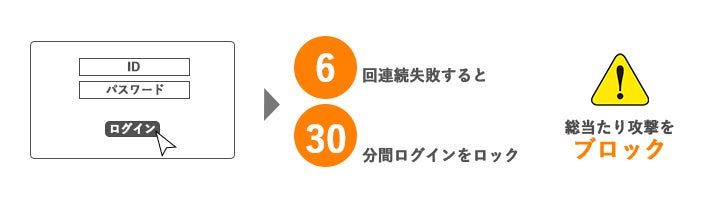 アイ・オー・データ、セキュリティ強化法人NAS「HDL-LXシリーズ」を発表 - 画像3