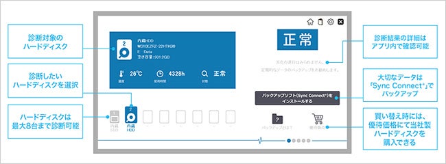 アイ・オー・データ、5年保証SSDが診断アプリ「診断ミレル」に対応 - 画像6