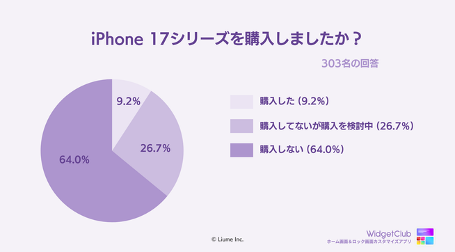 iPhone 17購入意向調査:価格が最大の壁 - 画像2