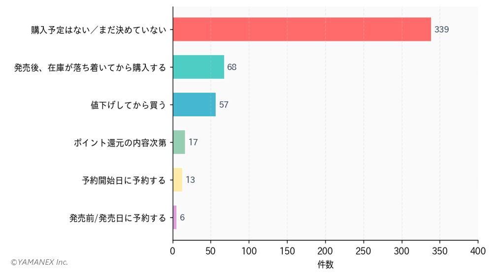 iPhone 17e購入意向調査、期待機能はバッテリーが1位、購入意欲層は40代が最多 - 画像2