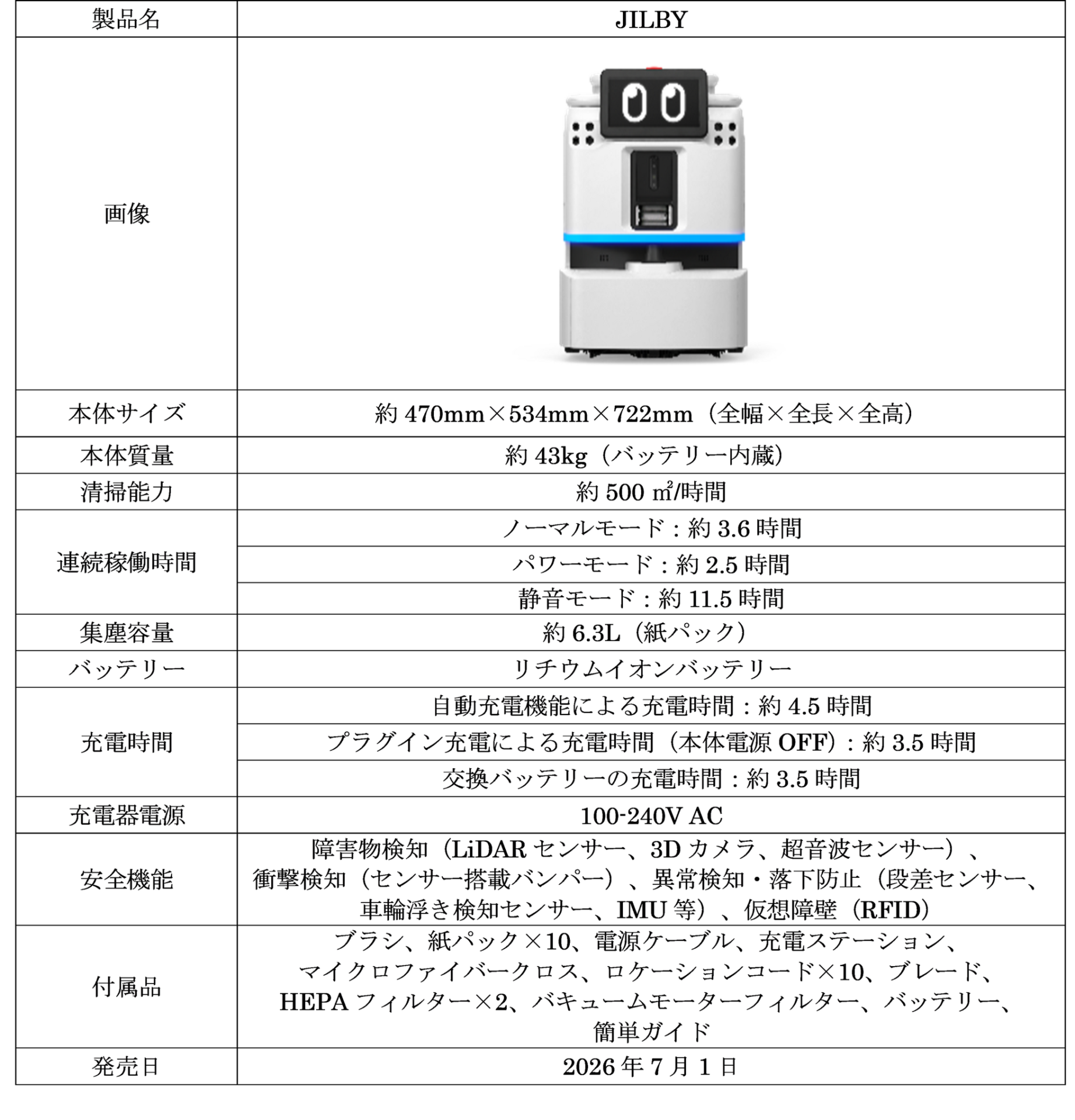 アイリスオーヤマ、完全内製の法人向けDX清掃ロボット「JILBY」を発売｜AI活用による清掃業務の最適化