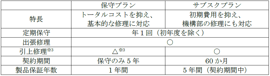 アイリスオーヤマ、業務用シュレッダーの保守サービスを開始 - 画像3
