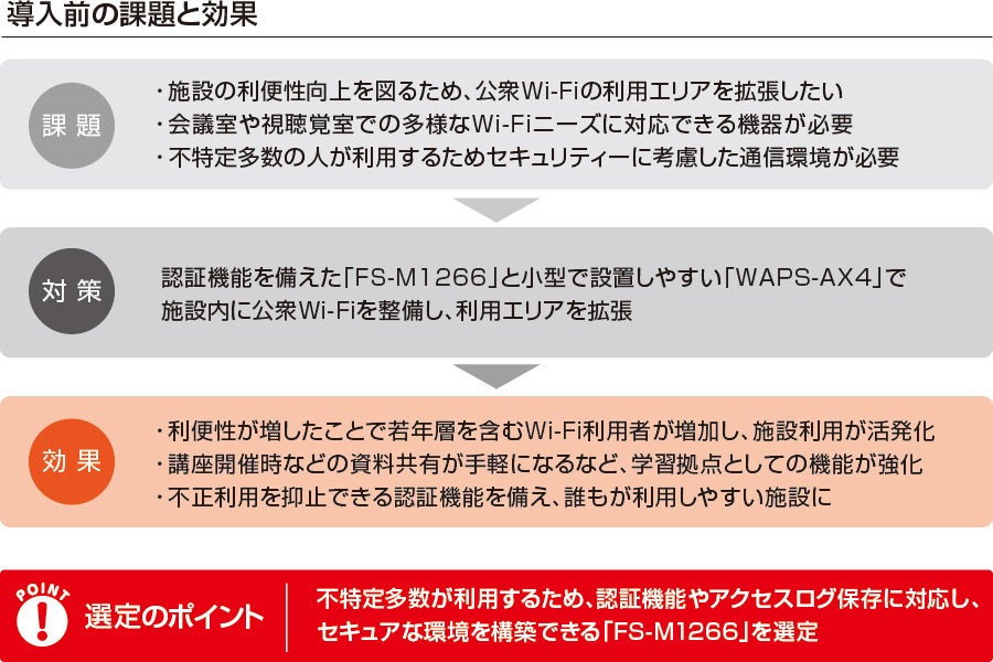 伊勢市立図書館に公衆Wi-Fi「FREESPOT」導入 - 画像2