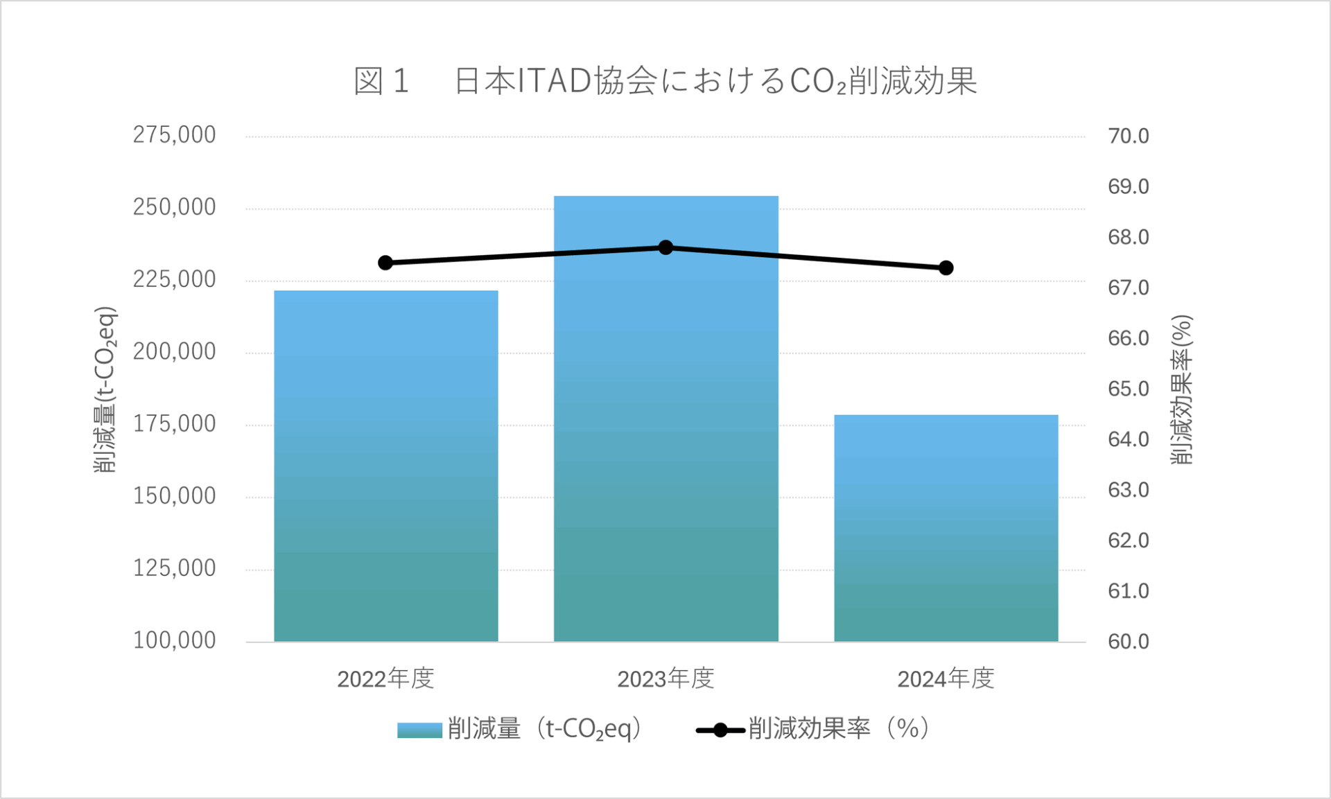 日本ITAD協会、リユースPCのCO2削減効果値の算定を開始 - 画像1