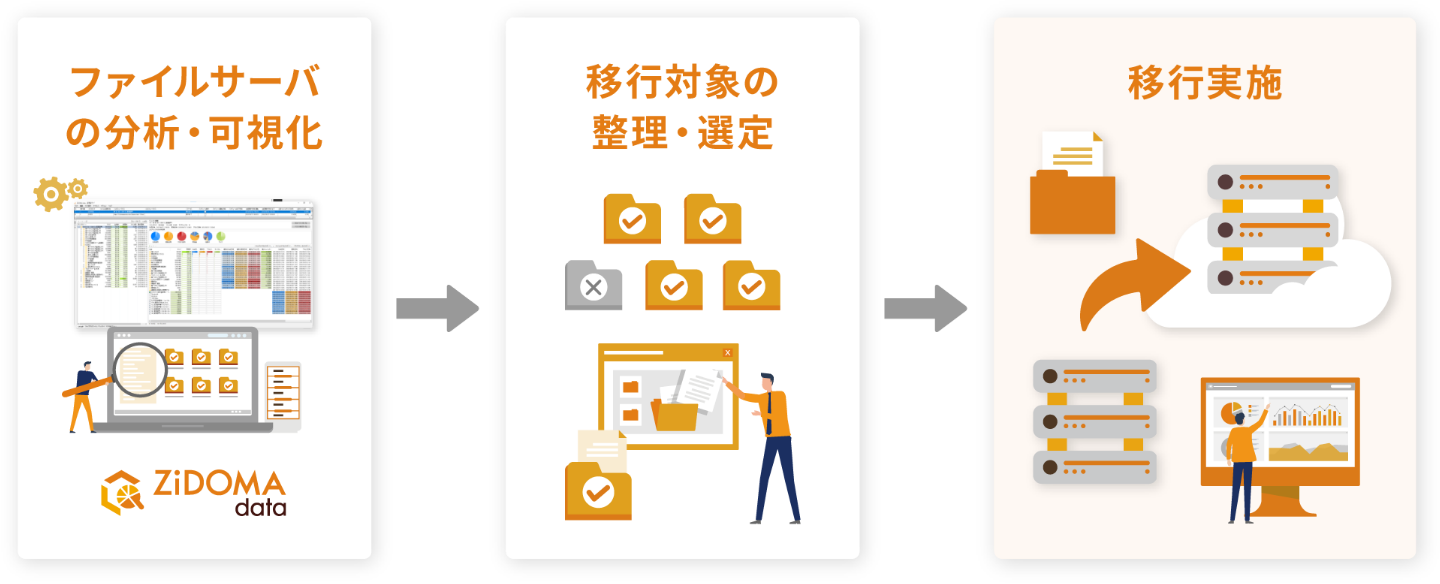 JALデジタル、100TBのデータを40%削減 - 画像3