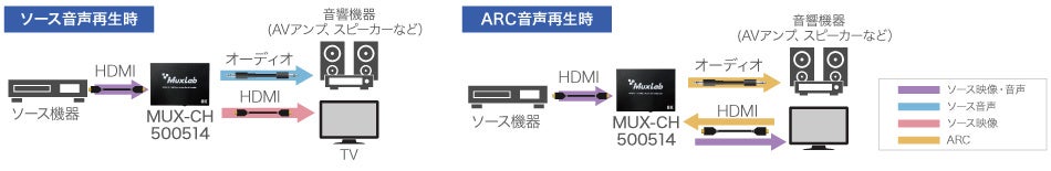 ジャパンマテリアル、8K対応HDMIオーディオディエンベデッダーを発売 - 画像2