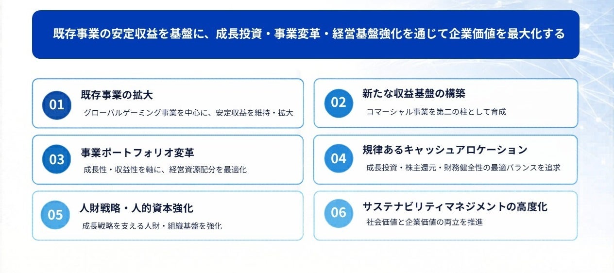 日本金銭機械、中期経営計画「Next Growth Stage」を策定 - 画像3