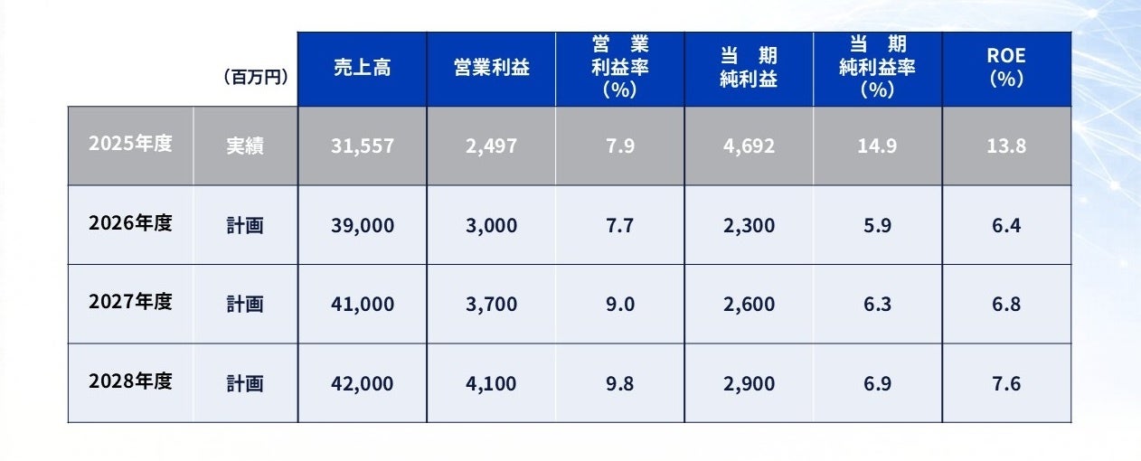 日本金銭機械、中期経営計画「Next Growth Stage」を策定 - 画像4