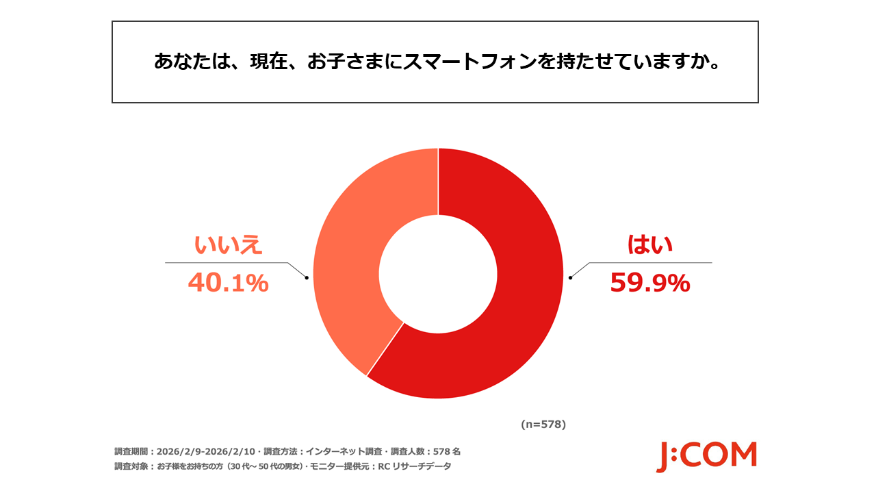 J:COM調査、子どもの初スマホ約6割が中学1年生までに - 画像1