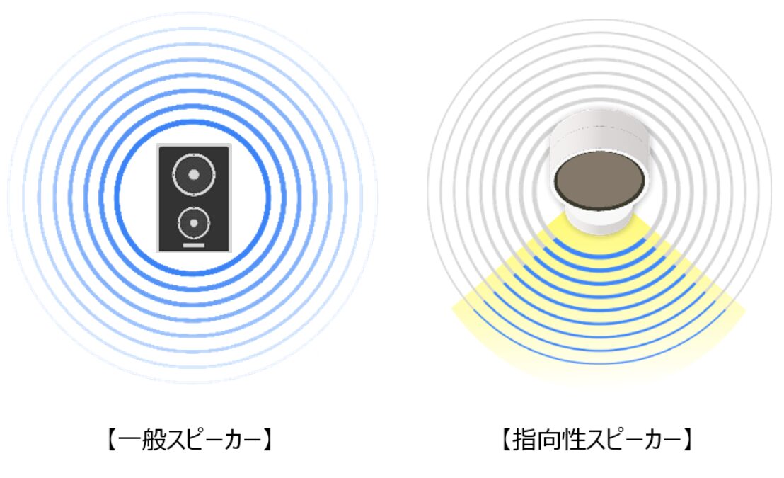 JDソリューション、特定の空間に音を届ける「超指向性スピーカー」を展開 - 画像1