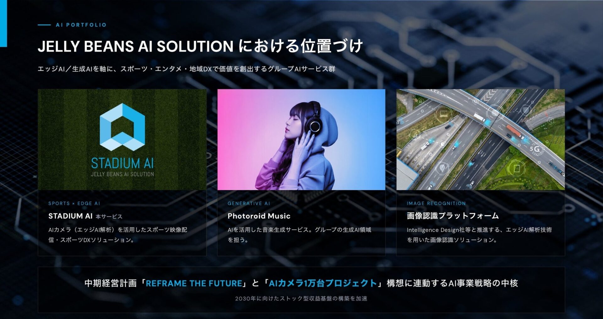 ジェリービーンズグループ、AIカメラ活用スポーツ映像配信「STADIUM AI」を開始｜AIソリューション戦略と今後の収益モデル