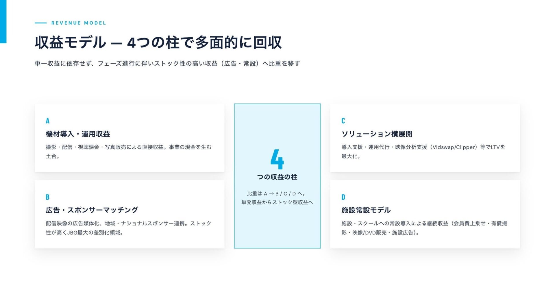 ジェリービーンズグループ、AIカメラ活用スポーツ映像配信「STADIUM AI」を開始｜AIソリューション戦略と今後の収益モデル