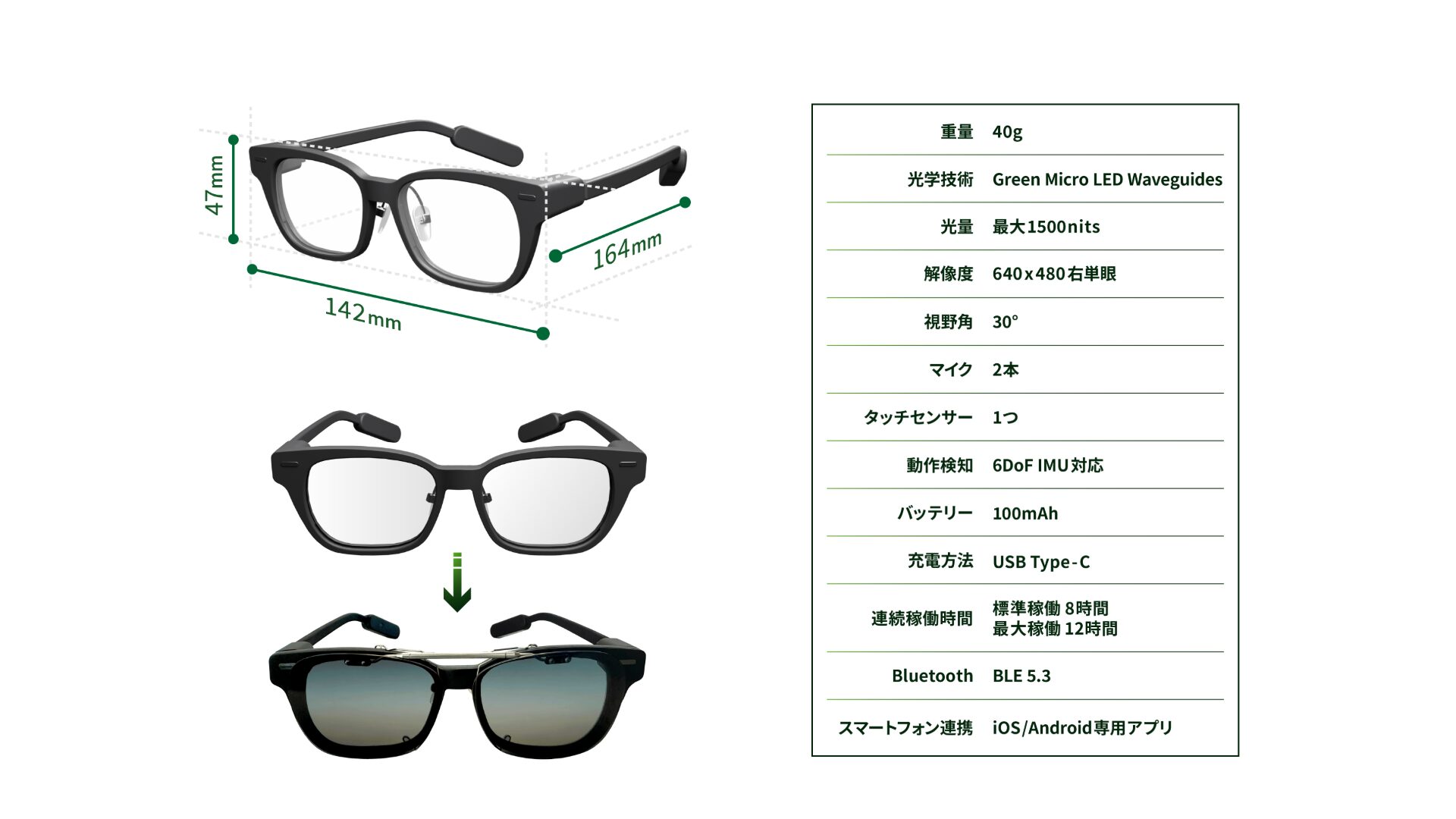 jig.jpのARグラス「SABERA」、Makuakeで1億円を突破 - 画像3
