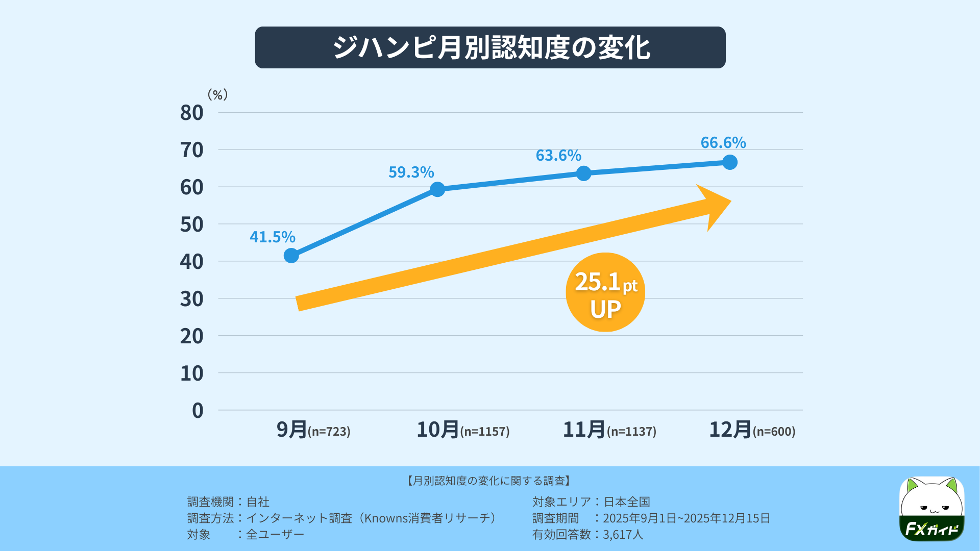 若者向けと思いきや…「ジハンピ」利用の中心は40～60代 - 画像3