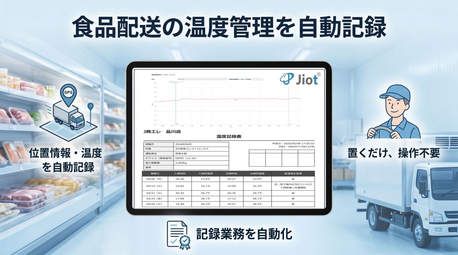 Jiot