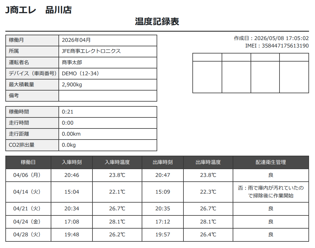 JFE商事エレクトロニクス、小型GPSトラッカー「Jiot」に温度管理機能を追加 - 画像3
