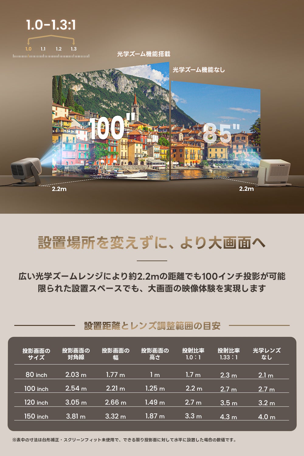 JMGO、4Kプロジェクター「N3 4K」とスタンダードモデル「N3 SE」の予約を開始|予約販売および展示会について
