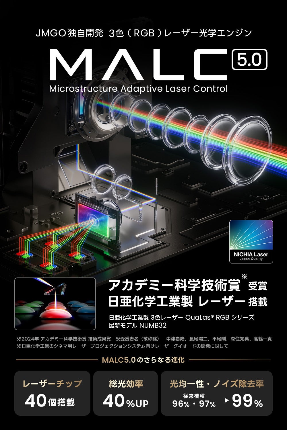 JMGO、AIと新世代MALC 5.0エンジンを搭載した4Kプロジェクター「N3 Ultimate」を発売 - 画像4