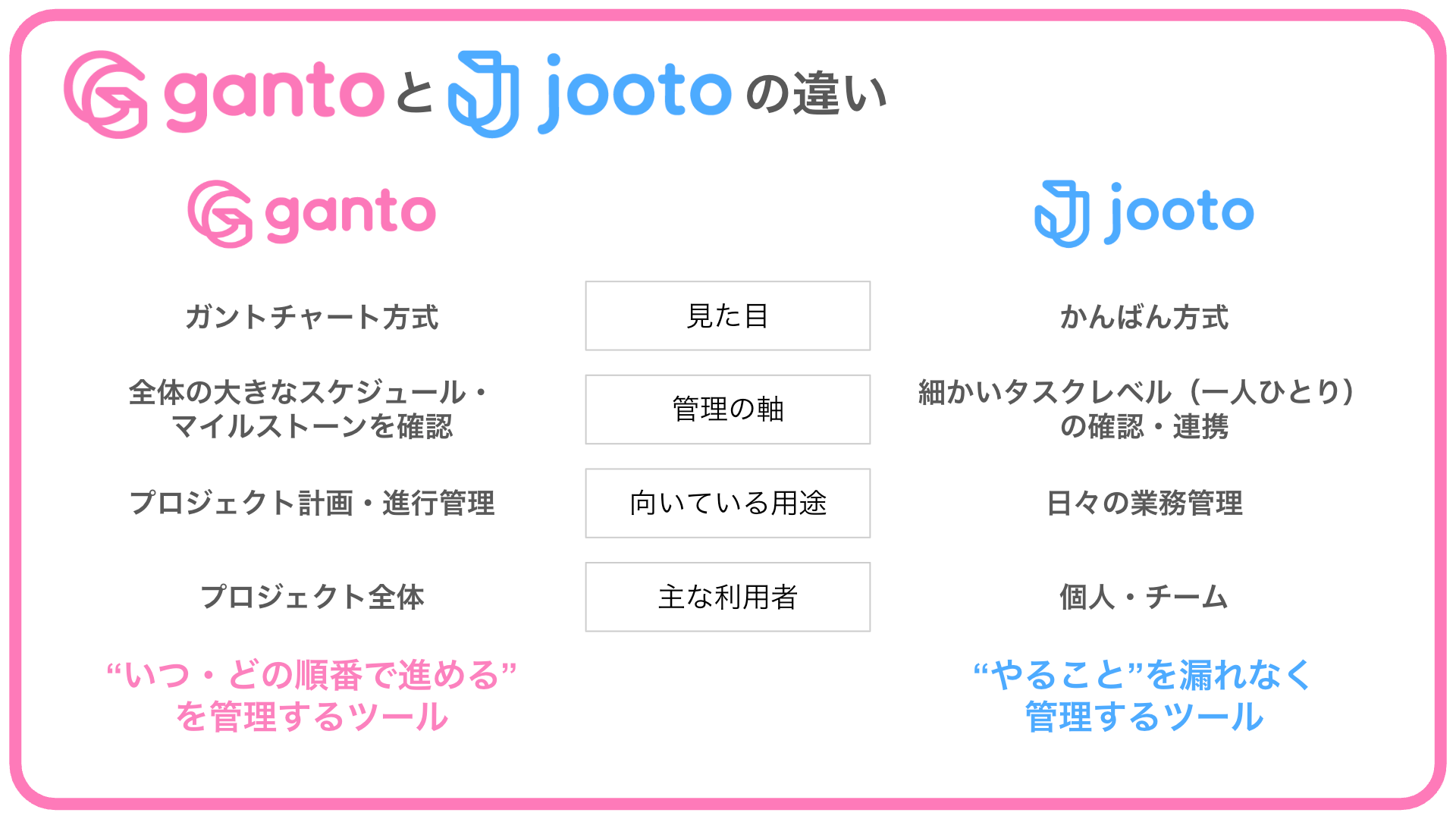 Jootoから新ガントチャートツール「Ganto」が誕生!無料β版の先行利用を開始 - 画像4