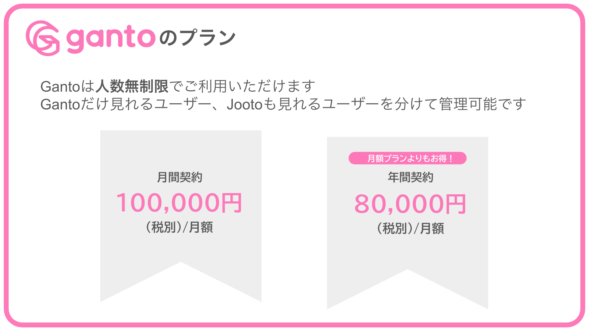 Jootoから新ガントチャートツール「Ganto」が誕生！無料β版の先行利用を開始 - 画像5