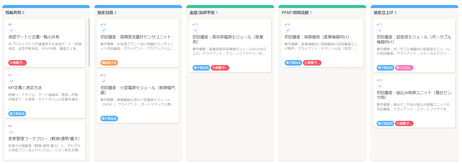 Jooto、プロの仕事の進め方をそのまま使える「有識者監修テンプレート」を提供開始 - 画像4