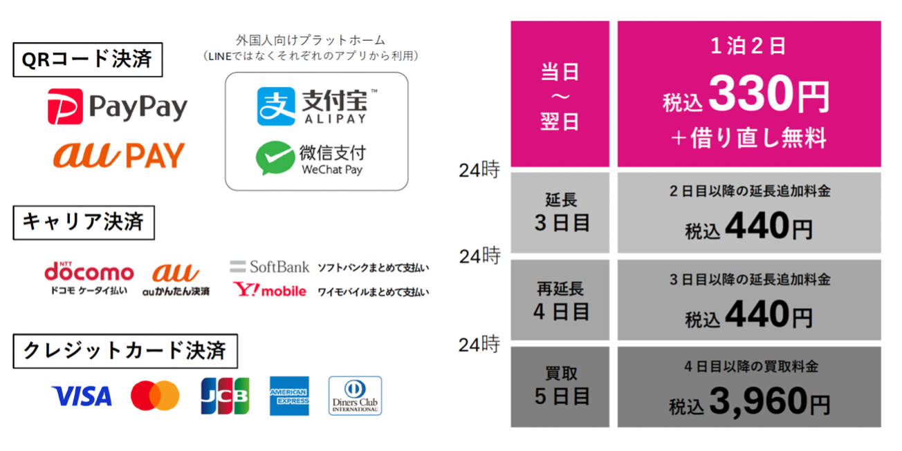 モバイルバッテリーレンタル「充レン」がヨドバシカメラ全23店舗に導入 - 画像3