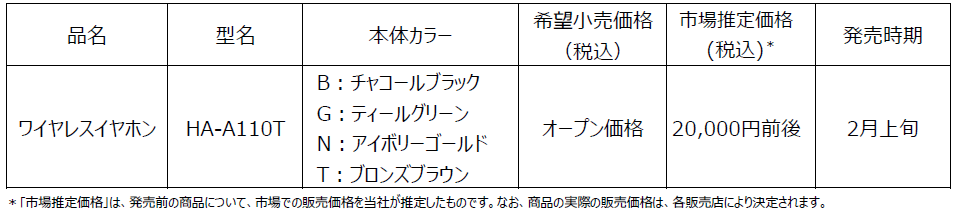 JVCケンウッド、高品質ワイヤレスイヤホン「HA-A110T」を発売 - 画像3
