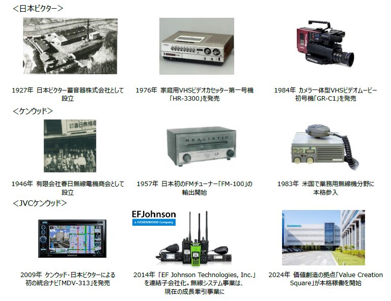 JVCケンウッド、3カ年にわたる周年記念活動を開始 - 画像2