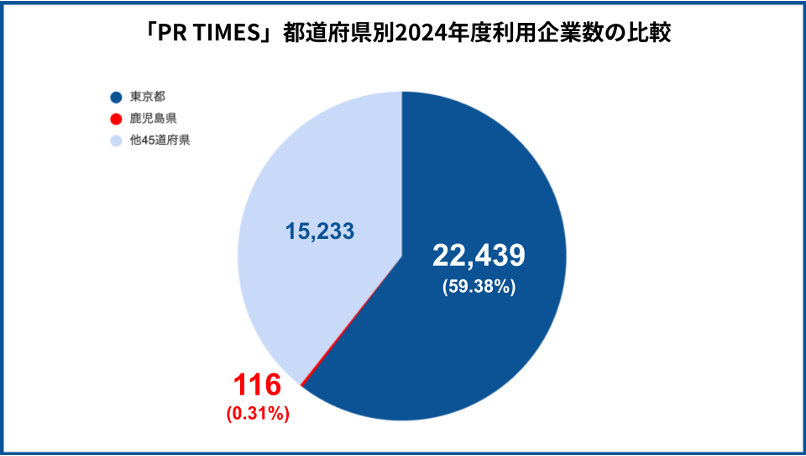 鹿児島市とPR TIMESが連携協定を締結 - 画像4