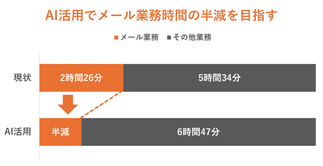 KAGOYA MAIL、メール作成を支援するAI機能を4月21日より提供 - 画像5
