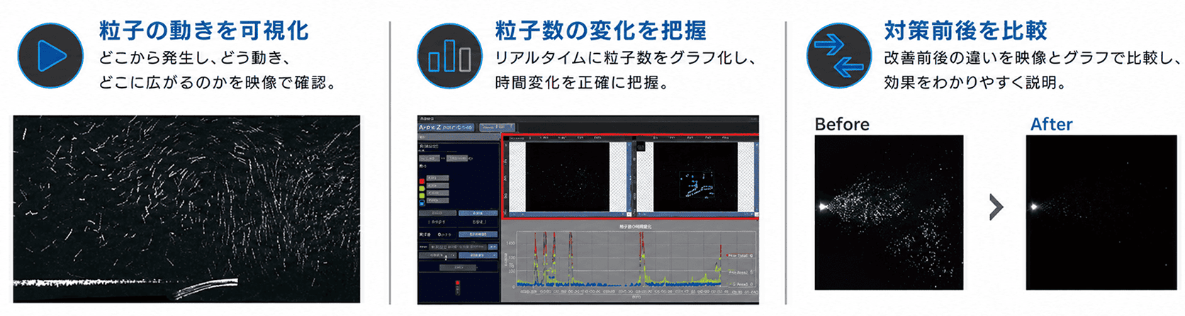 カトウ光研、製造現場の微粒子を可視化する「Apex series」を発売 - 画像4