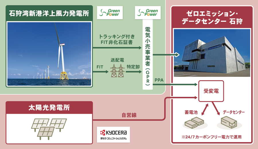 京セラコミュニケーションシステム、新エネ大賞の長官賞を受賞 - 画像3