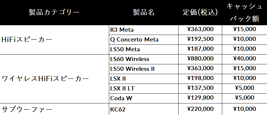 KEF SPRING CAMPAIGN 2026開催:最大4万円キャッシュバック - 画像2
