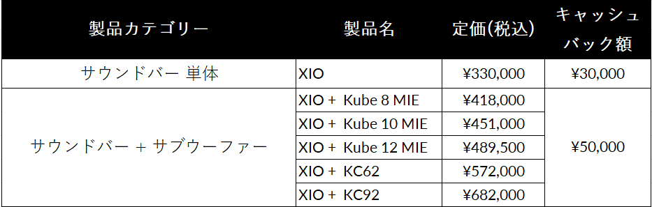 KEF、サウンドバー「XIO」対象のキャッシュバックキャンペーンを開催｜キャンペーンの概要とキャッシュバックについて